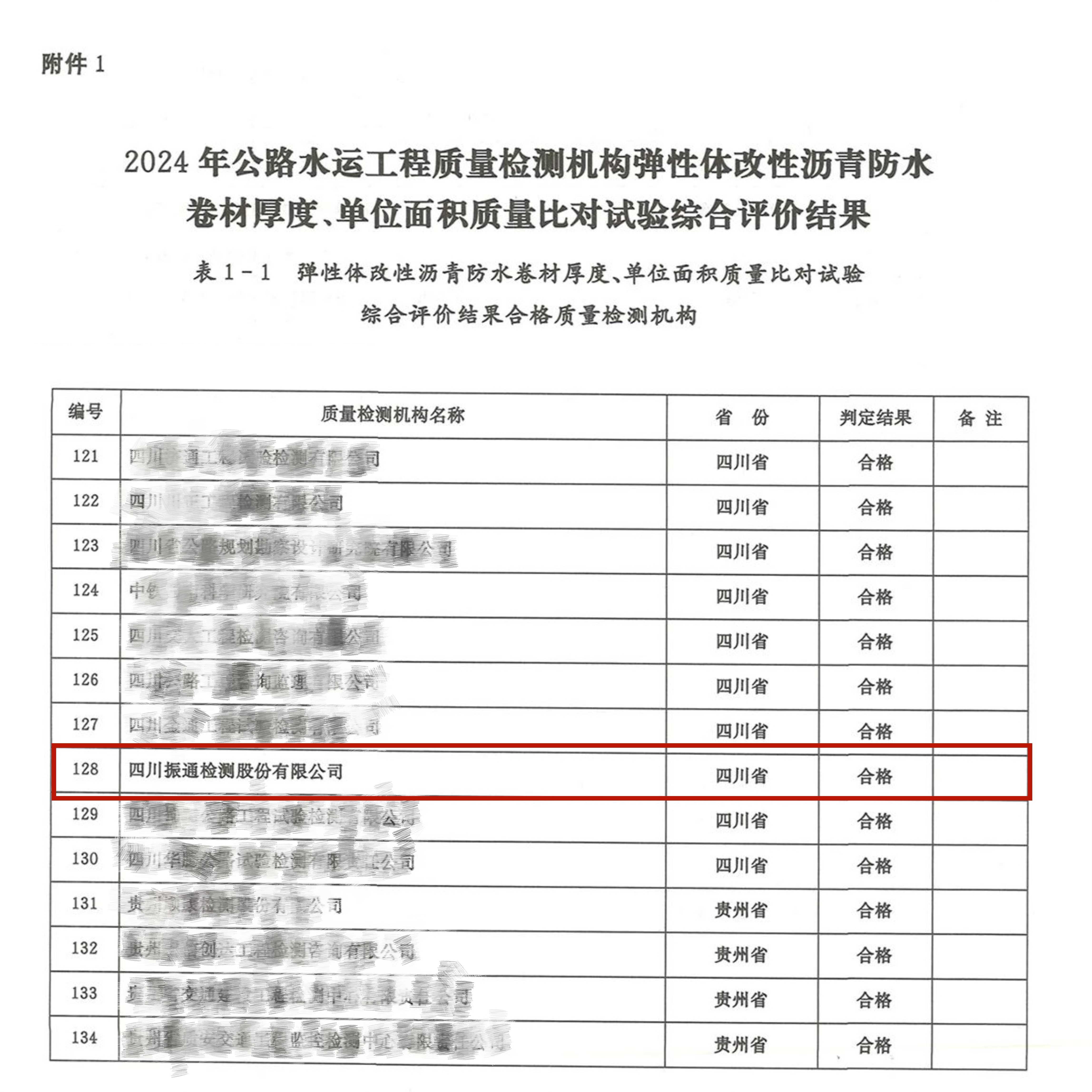 振通檢測(cè)順利通過交通運(yùn)輸部公路2024年度公路水運(yùn)工程質(zhì)量檢測(cè)機(jī)構(gòu)比對(duì)試驗(yàn)